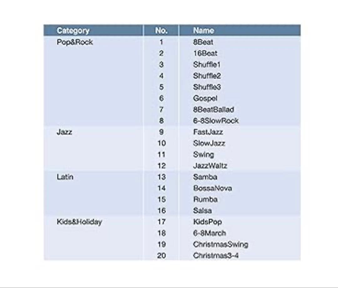 新品未使用 YAMAHA P-125ab 電信ピアノ 人気 早い者勝ち