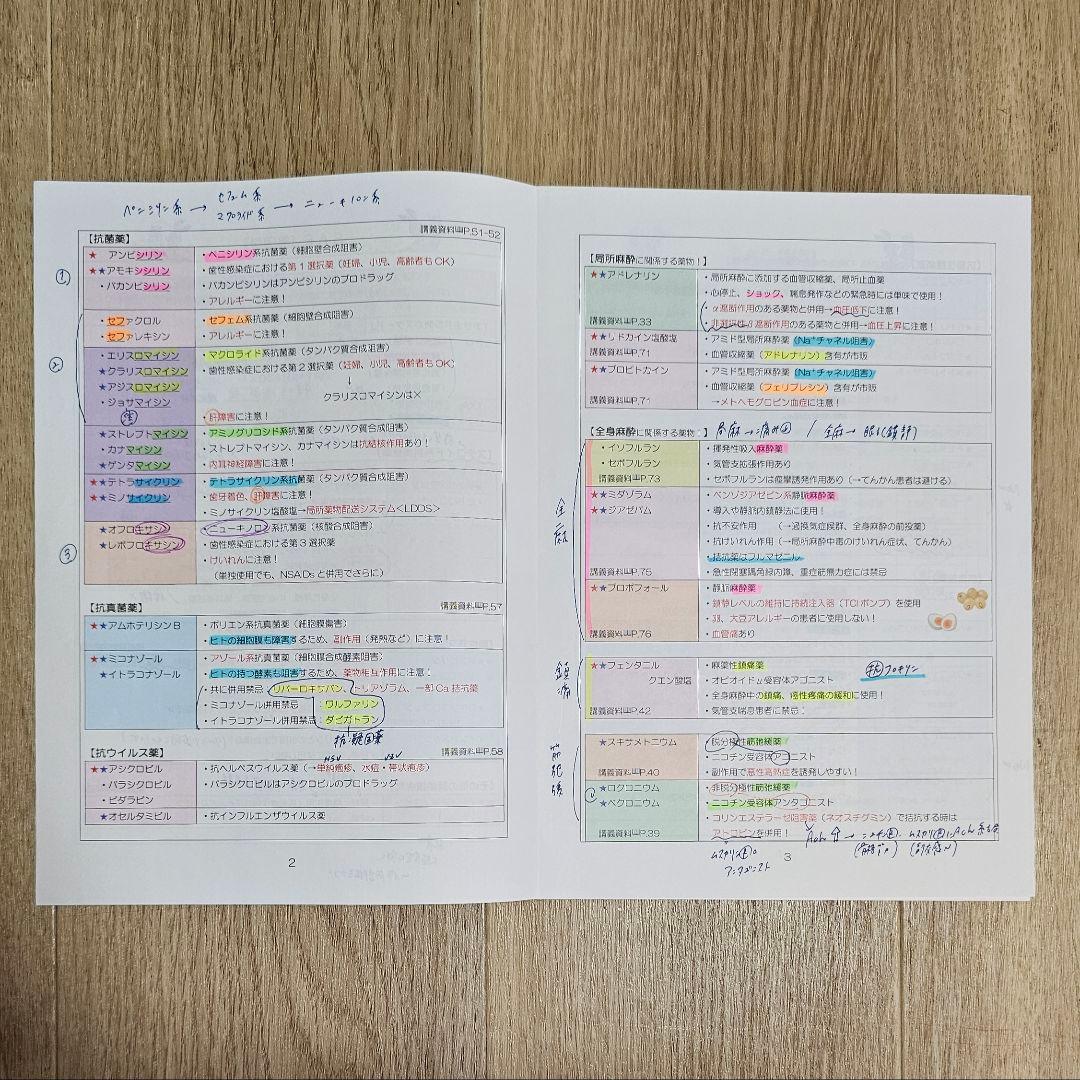 麻布デンタルアカデミー 118回 歯科医師国家試験 プレ国試ゼミ テスト180