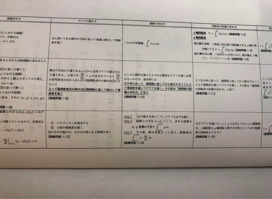 鉄緑会　小橋先生　高3数学　入試数学系統講義　理系数学分野別　計10冊