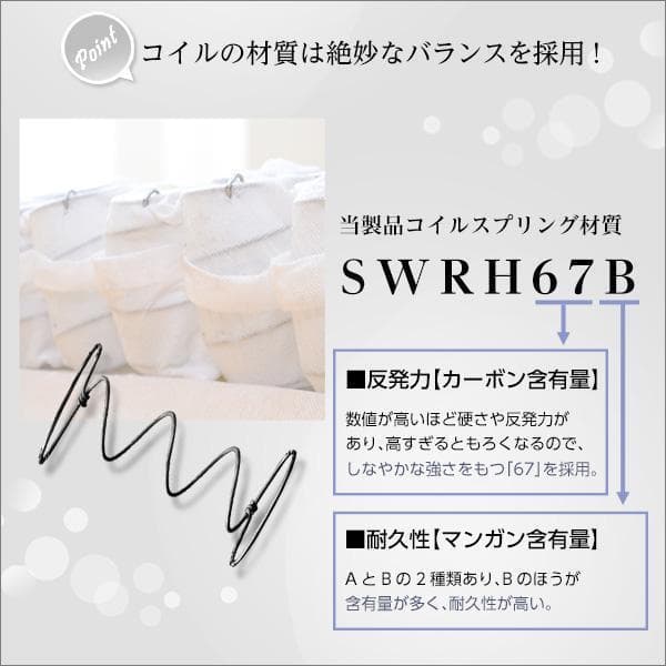 新品 送料込 ポケットコイル クイーンサイズマットレス クイーンベッドに