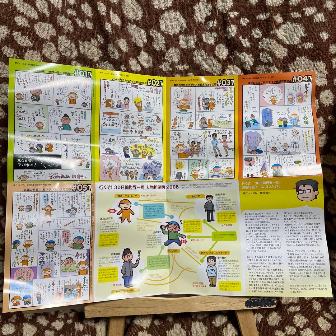 さるころの行くぞ!30日間世界一周 インド・パリ編