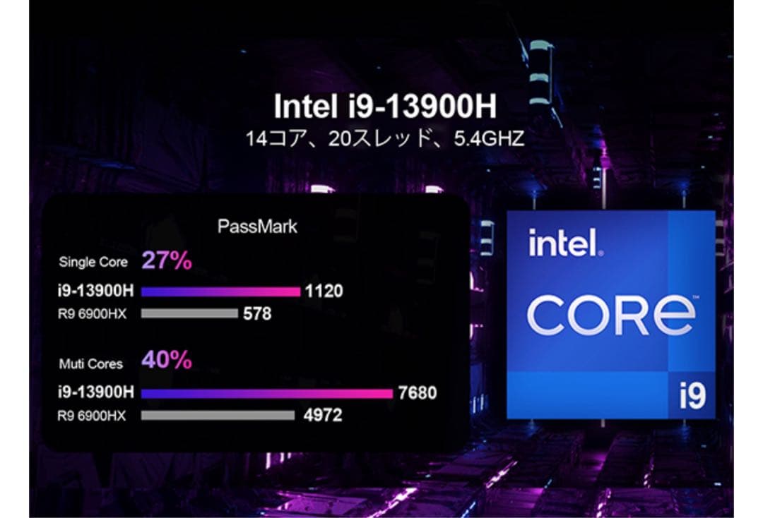 【未開封】ミニPC 第13世代インテル Core i9-13900H 14コア