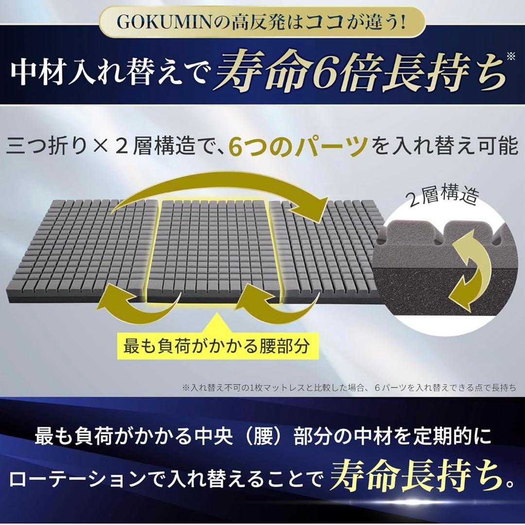 GOKUMIN マットレス　厚さ10cm 三つ折り　ダブル