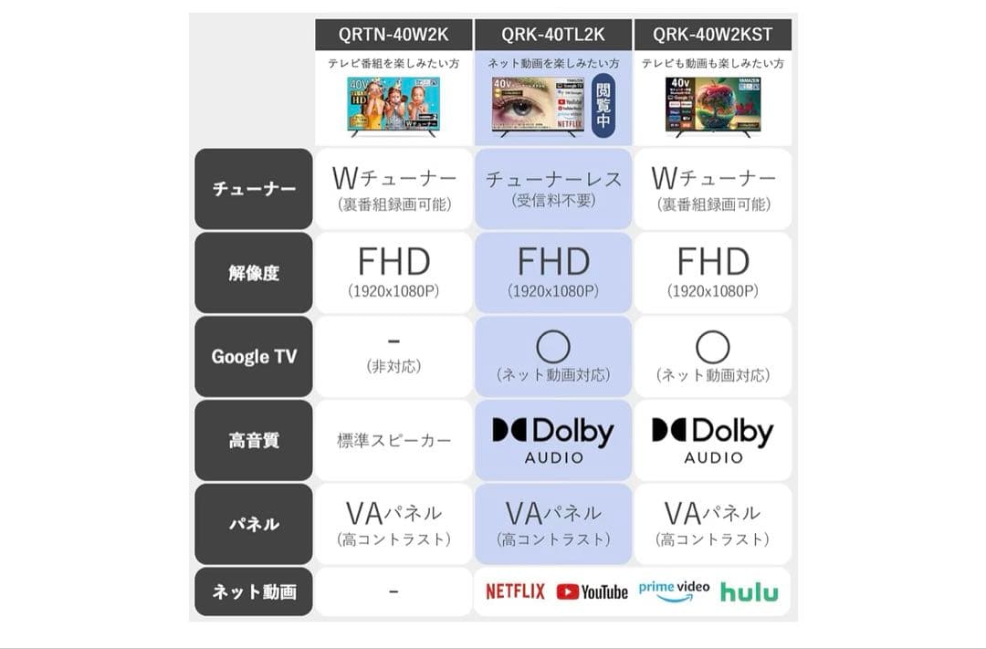 40インチ　チューナーレステレビ