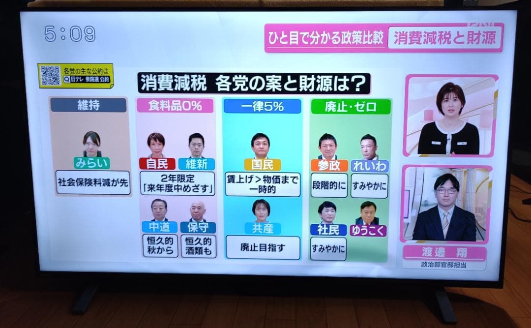 21年 東芝REGZA 55V型 55C350X 4Kテレビ 多機能リモコン