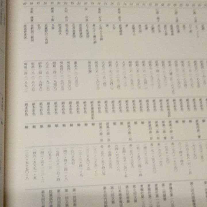 豪華本　日本画の遺産　明治大正昭和の物故作家たち