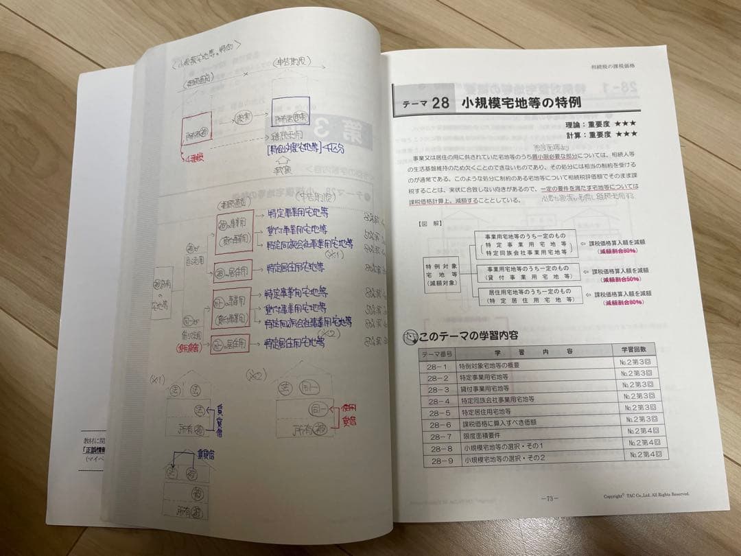 【未使用品有り】相続税法　2022年合格目標　TAC 税理士講座