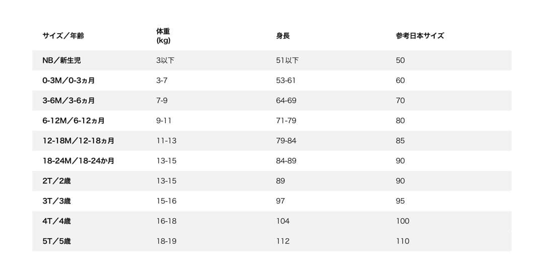 【美品】パタゴニア　スノーウェア上下　3-4歳　95-100cm キッズ