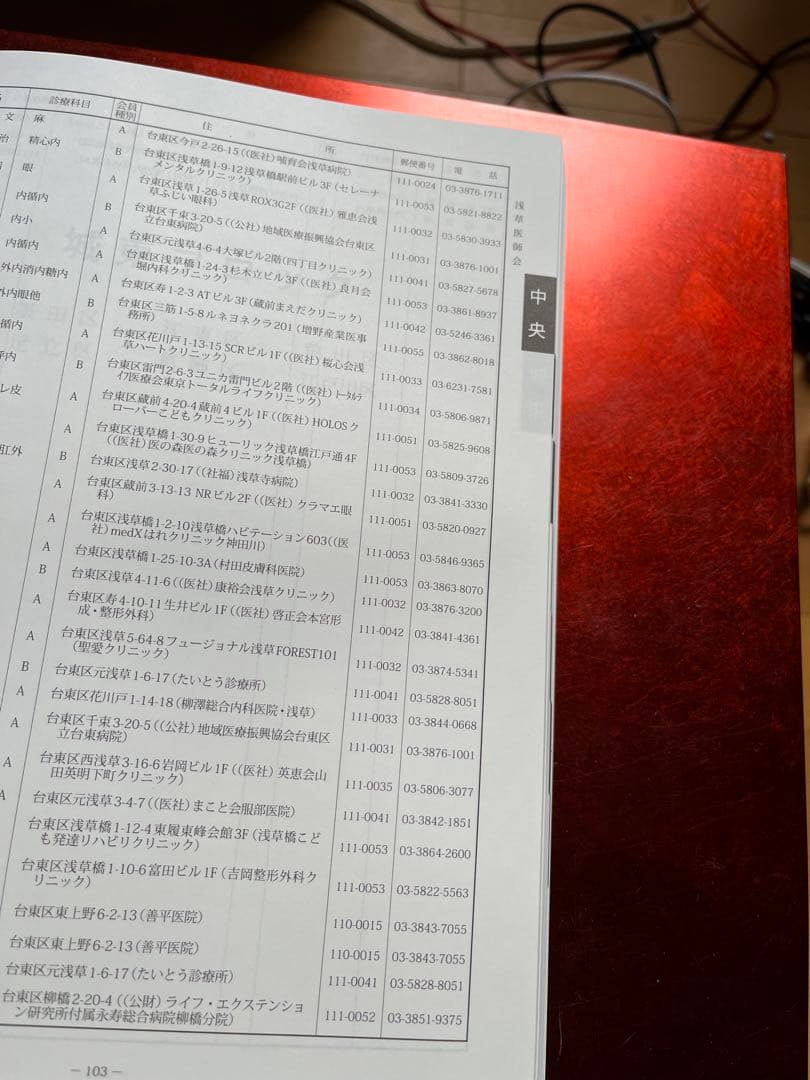 東京都医師会　会員名簿（中古）令和5年