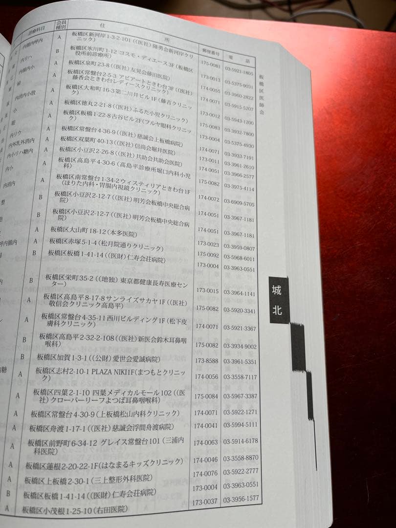東京都医師会　会員名簿（中古）令和5年