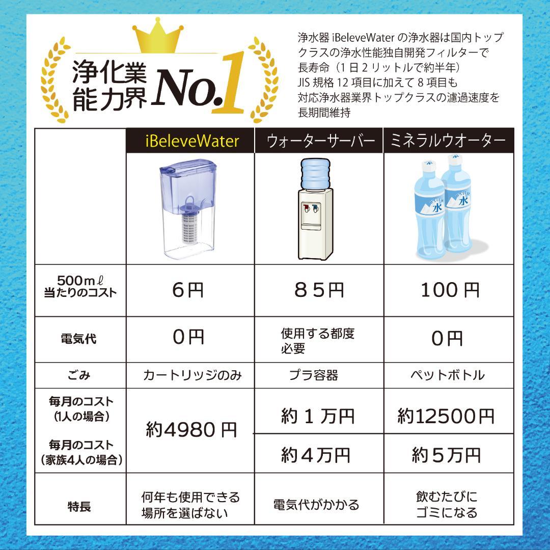 iBelieve water／アイビリーブウォーター／ピッチャータイプ