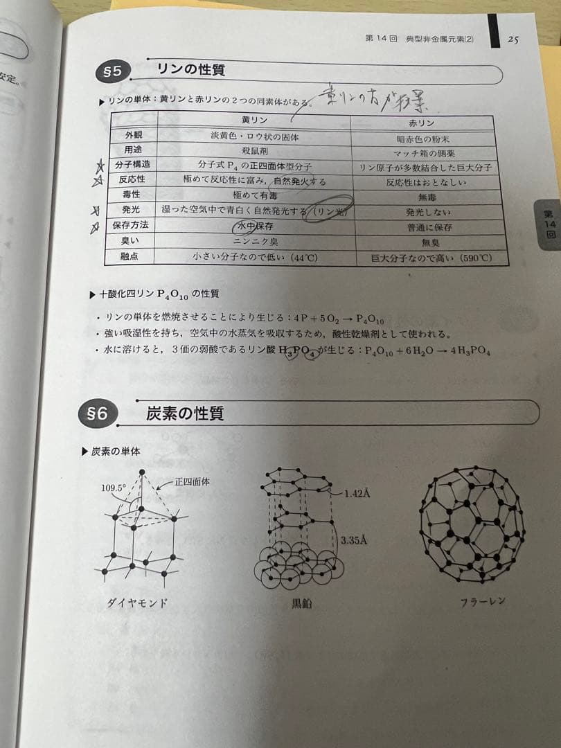 鉄緑会　入試化学確認シリーズ　三冊セット