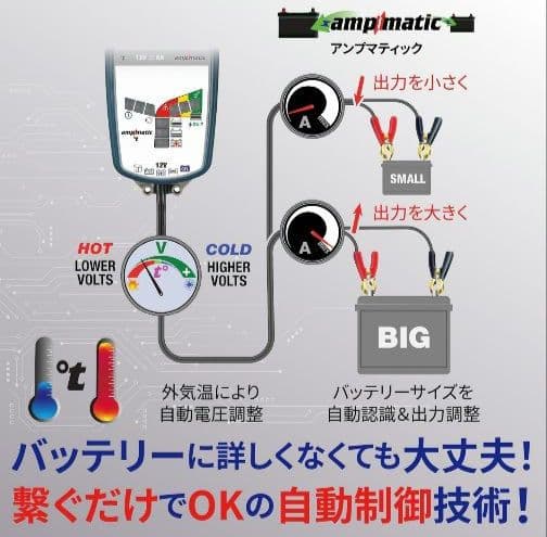 Optimate 6 バッテリー充電器 最大6A出力