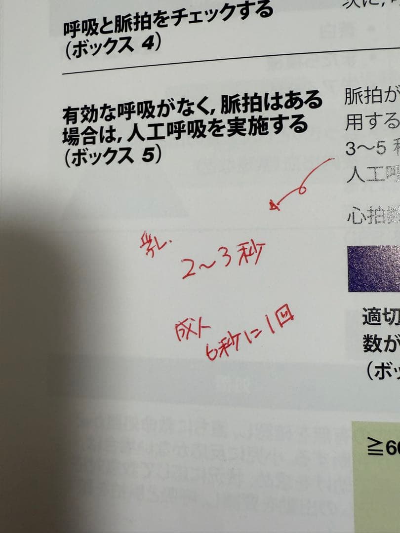 PEARSプロバイダーマニュアル 2015年版