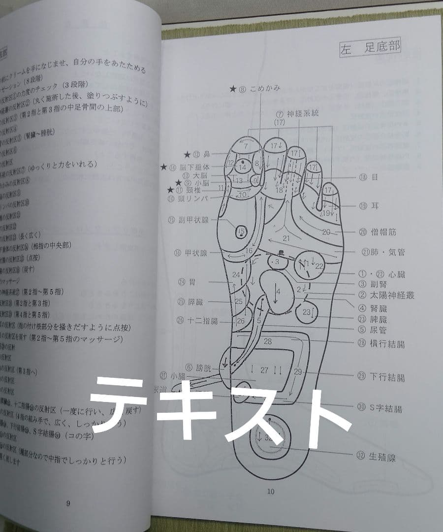 A5：足つぼ 学ぶ（DVD足部反射療法2級上編）+テキスト+チャートset