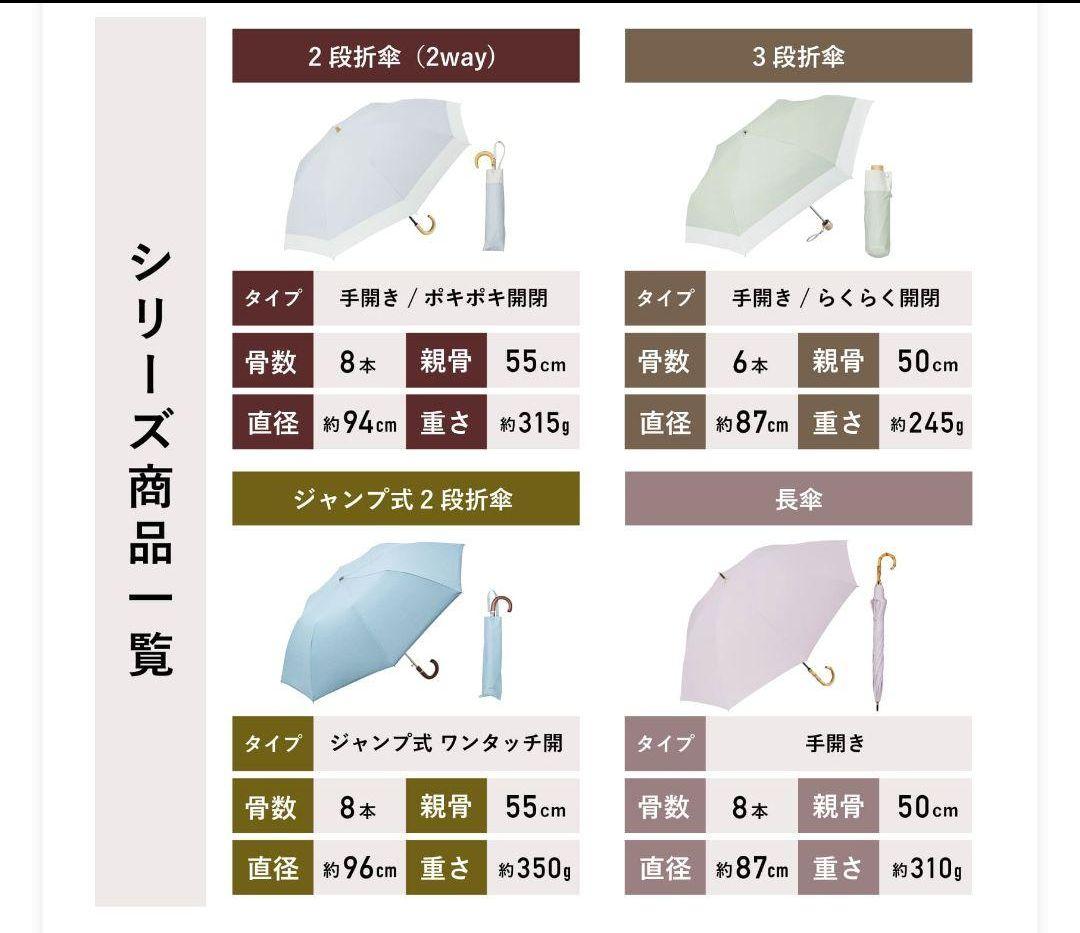 東レ サマーシールド COKAGE+ 3段折りたたみ日傘　パウダーブルー