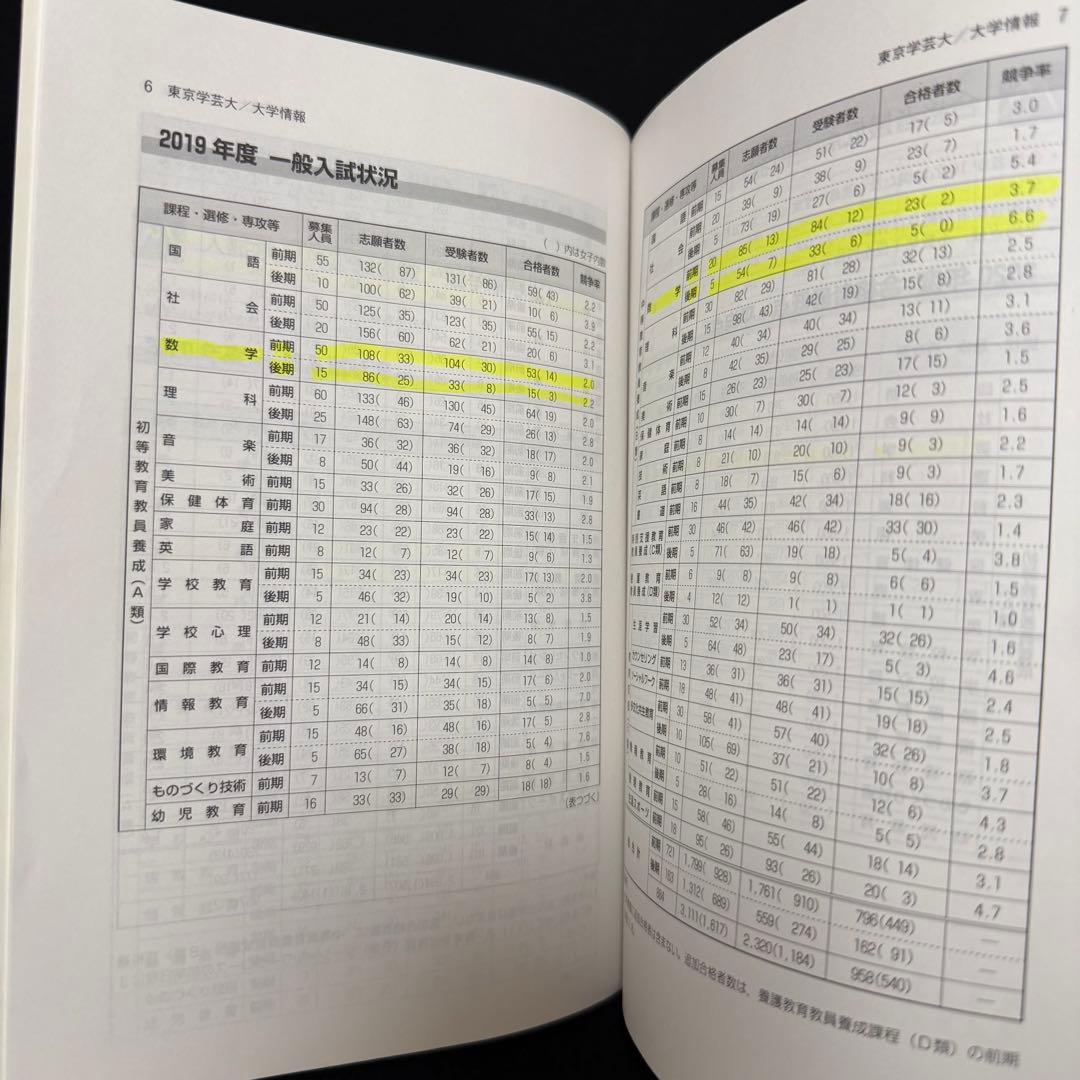 東京学芸大学　2019年～2024年　赤本　6年分　教学社