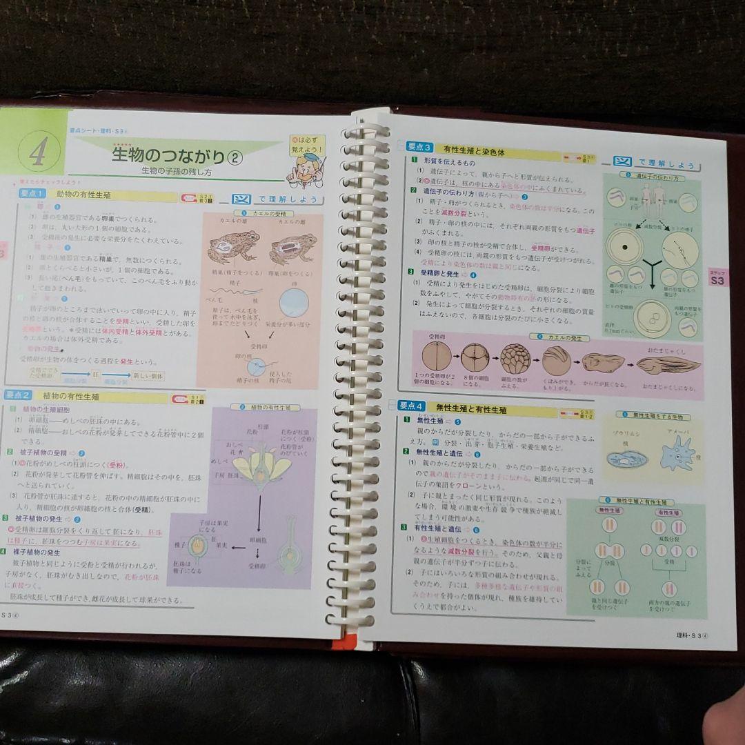 高校受験用、偏差値68以上を