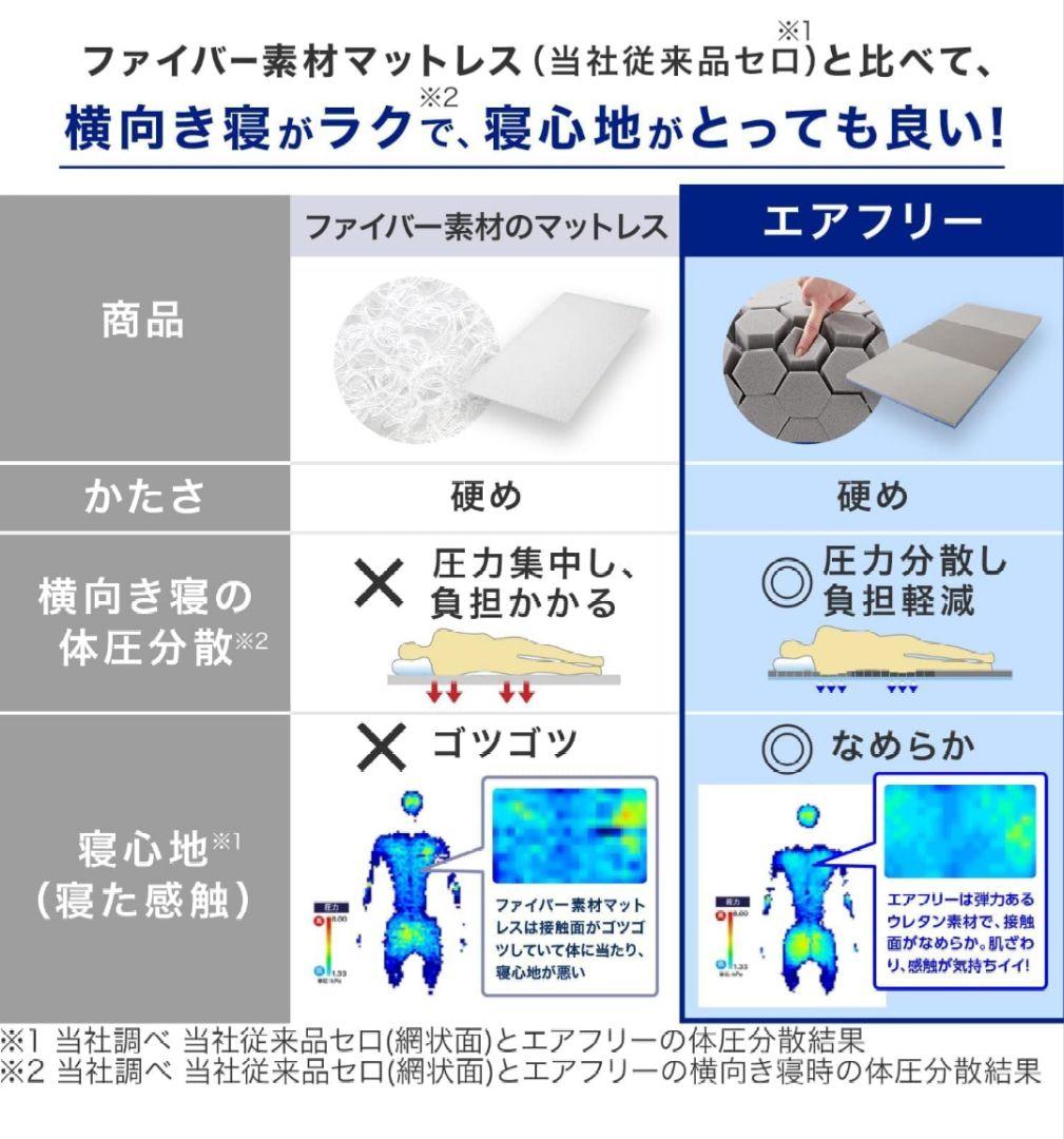 トゥルースリーパー　厚さ5cm オーバーレイ マットレス トッパー 防ダニ 防臭