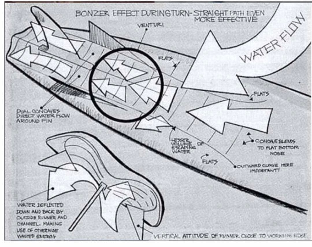 Campbell Brothers Bonzer ミッドレングス