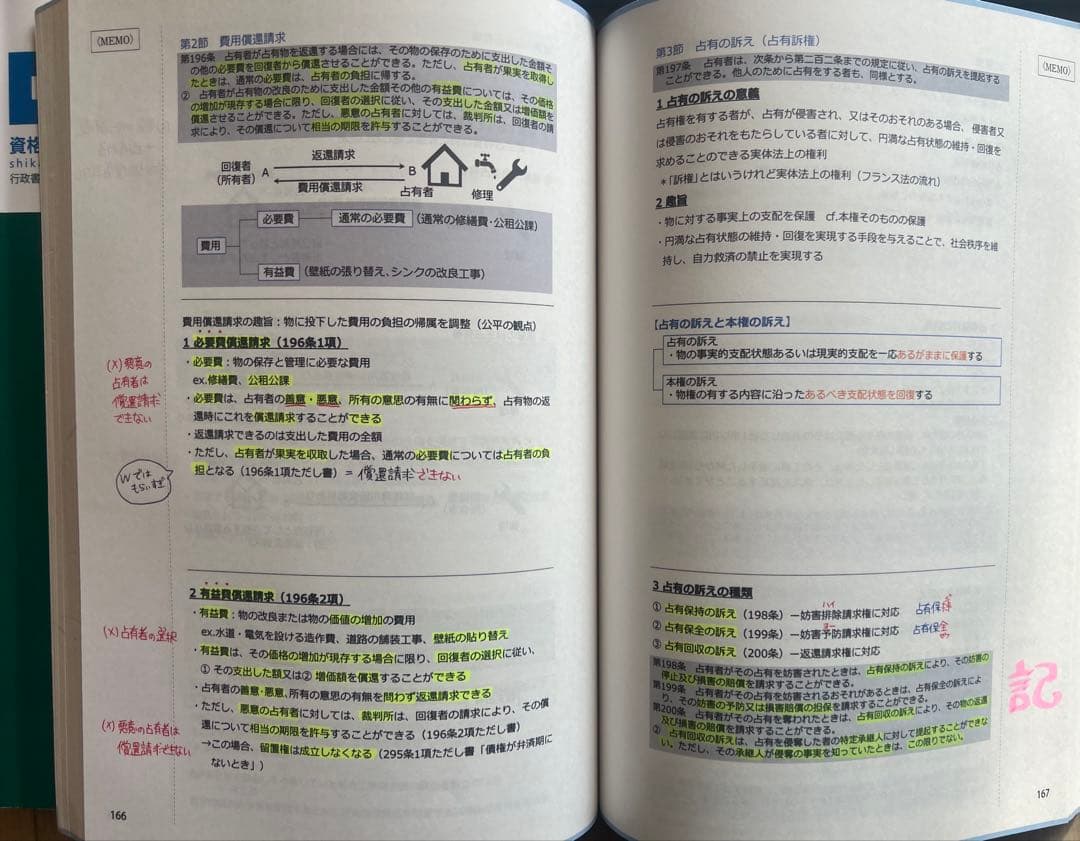 資格スクエア 行政書士 テキスト 2025年版 7冊セット 法律 参考書
