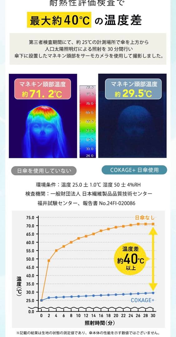 Waterfront COKAGE+ ACTIVE 自動開閉 新品未使用