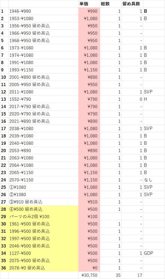 おまとめページ③35点P21B12H1M1♡（11/5までお取り置き可能です♡）