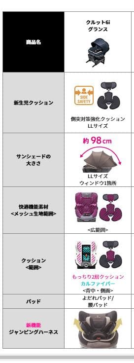 エールベベAILEBEBE クルット6i グランス