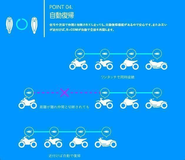 【2台セット】ビーコム ワン（ワイヤーマイク）UNIT インターコム6人同時通話