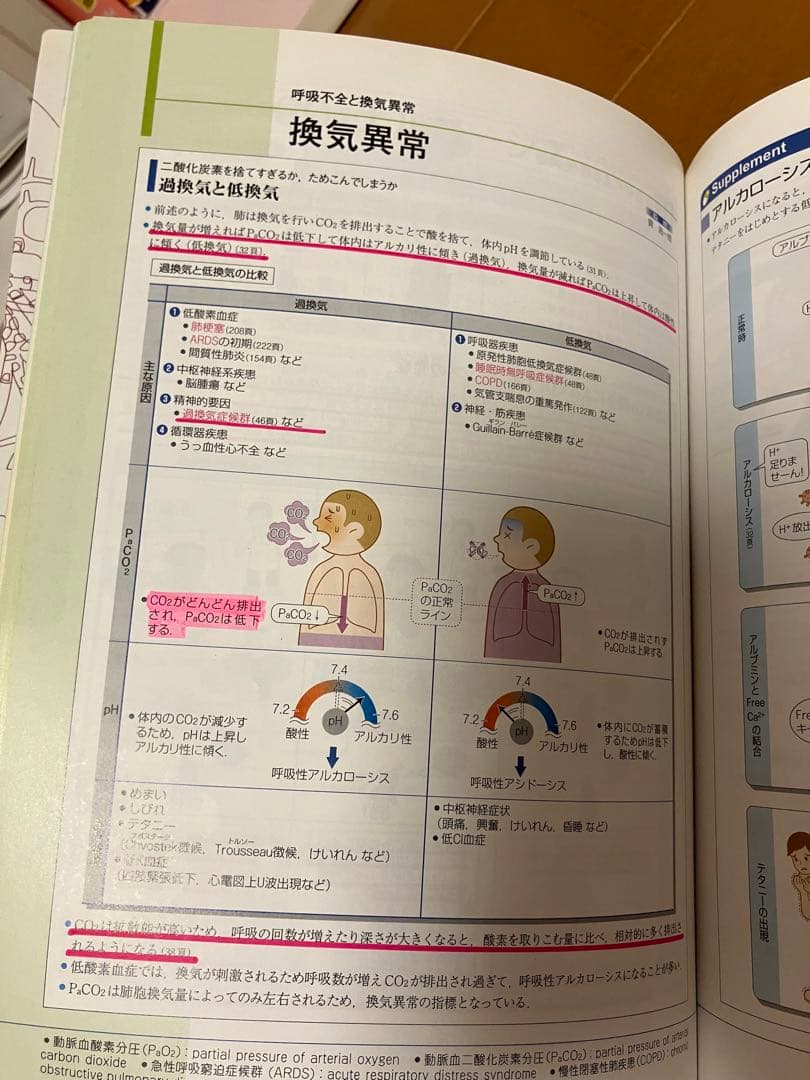 病気がみえる 1〜10巻