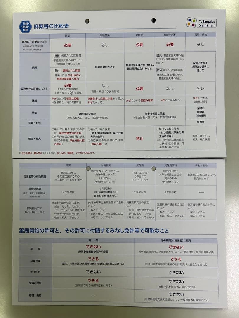 薬ゼミ 青本・青問 第111回国試対策 18冊セット