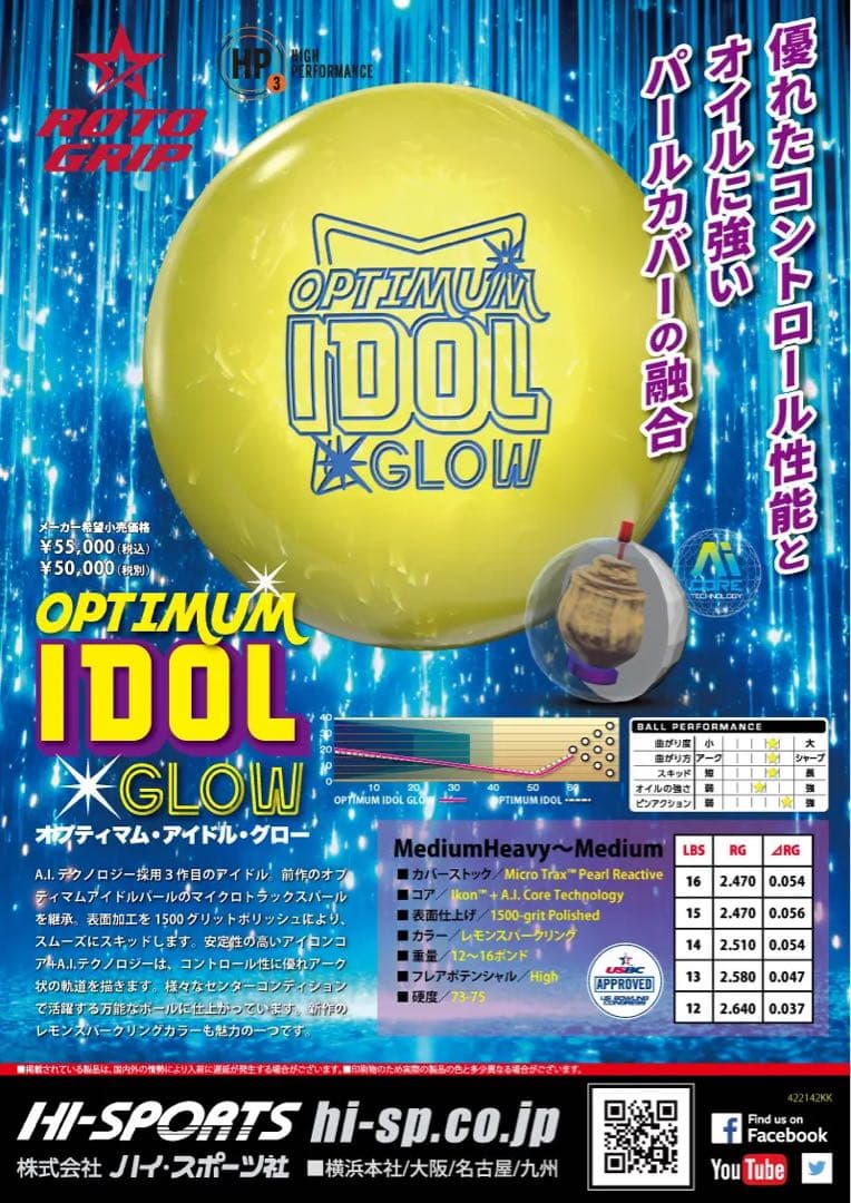 送料込み【新品】オプティマム・アイドル・グロー　15ポンド3オンス 2