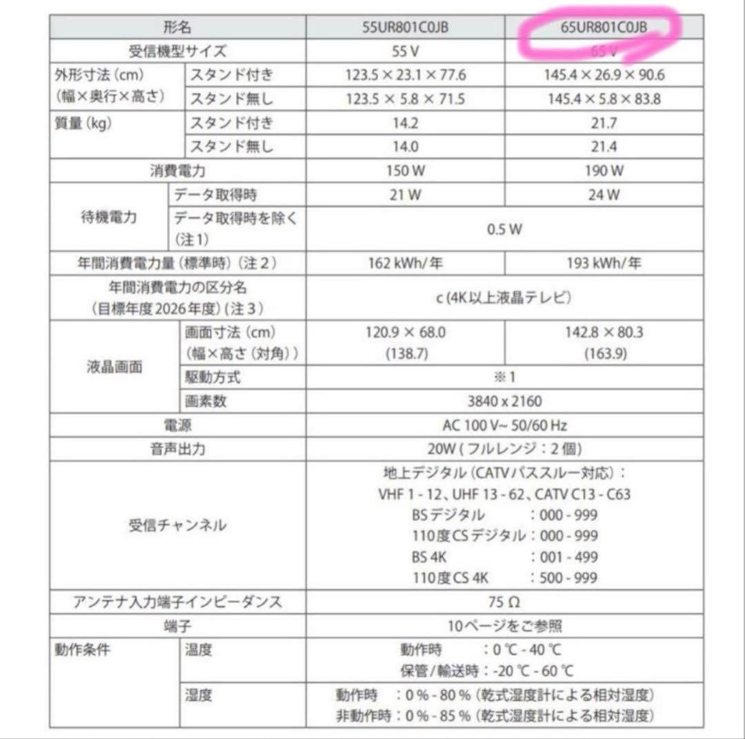 専用！！LG 65インチ 液晶テレビ 新品未開封！手渡し大歓迎！