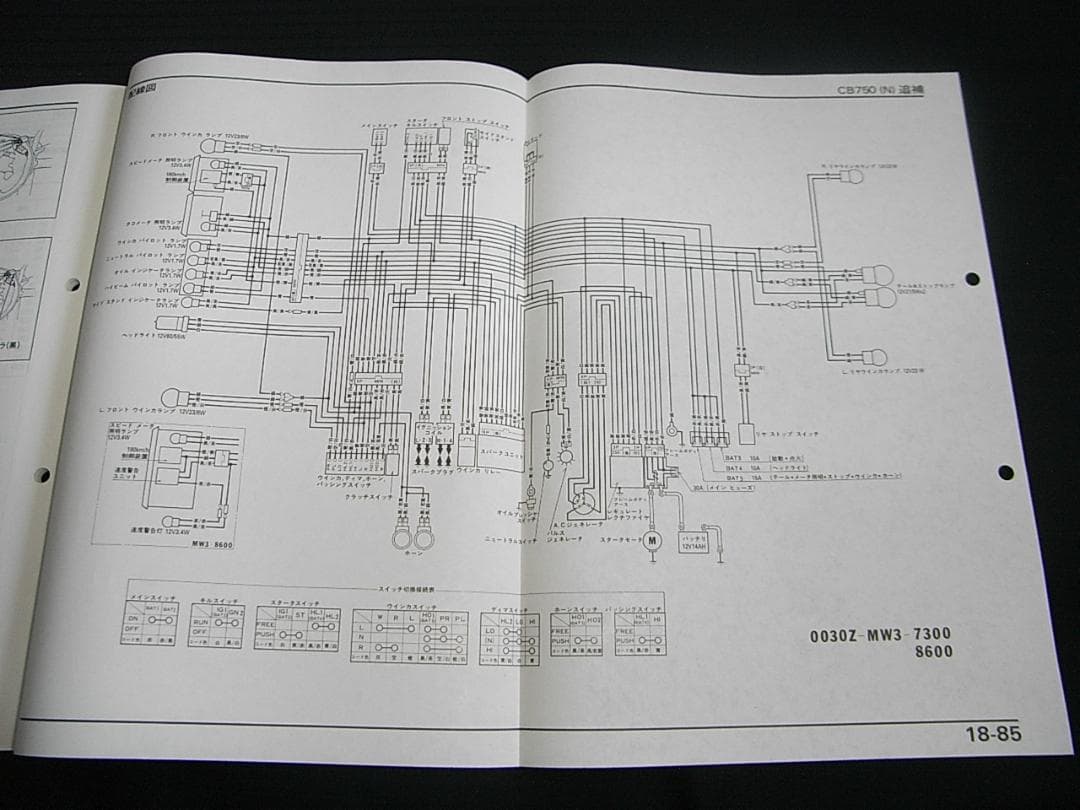 ホンダ CB750(RC39・RC42追補版［N］） サービスマニュアルセット