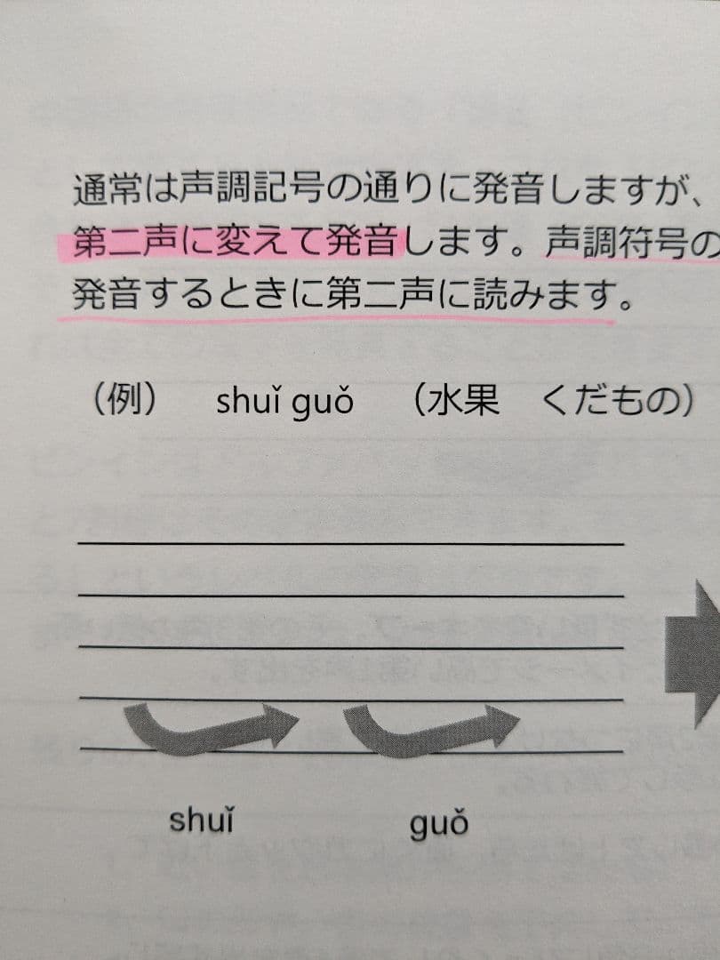 【HSK対策に！】フルーエント　中国語通信コース教材