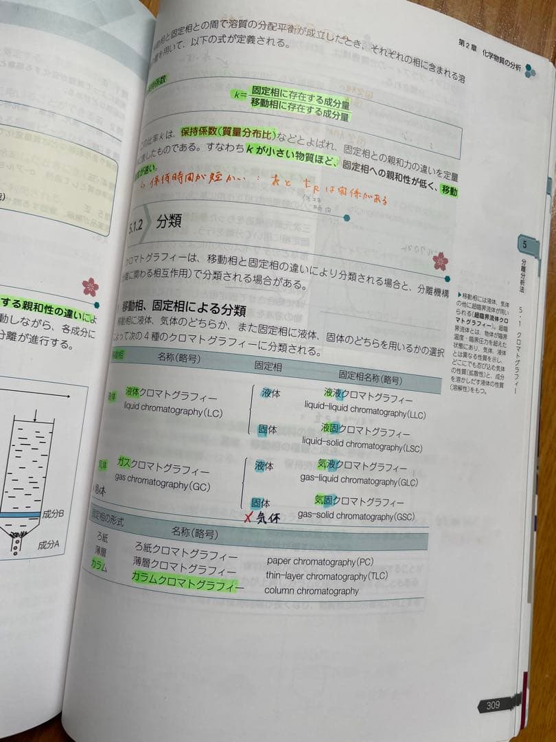 第109回薬剤師国家試験　薬学ゼミナール　青本　青問