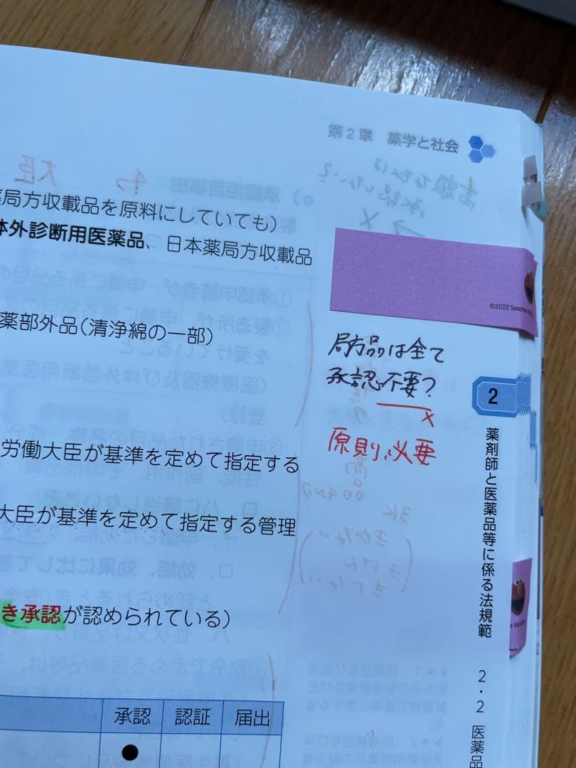 第109回薬剤師国家試験　薬学ゼミナール　青本　青問