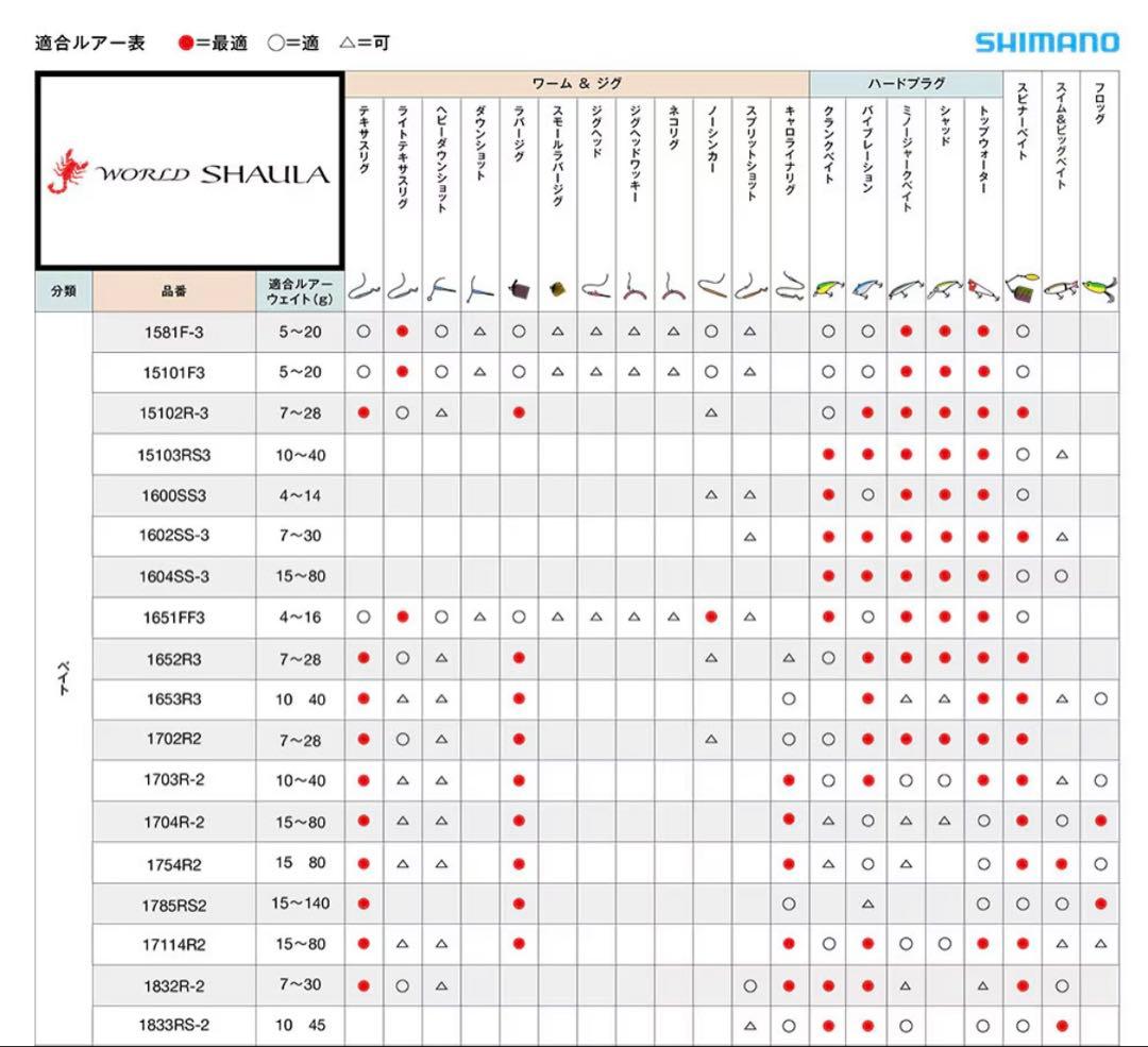 SHIMANO WORLD SHAULA 1703R-2 バスロッド