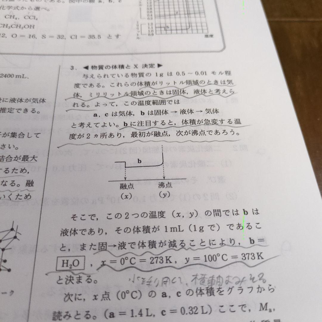 駿台　化学S Part1&2テキスト、プリントセット 2023年版