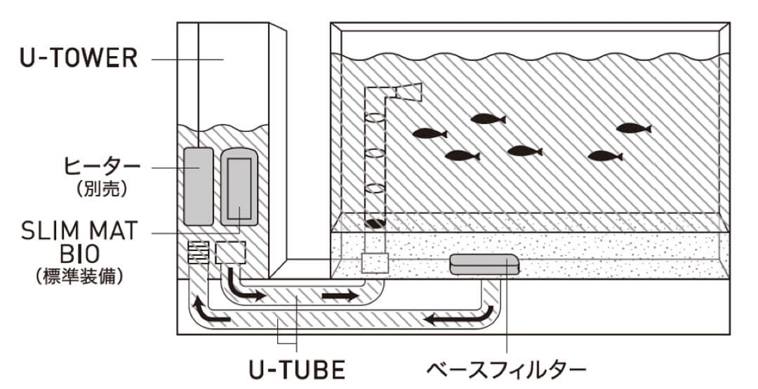 値段交渉可　美品　ＡＱＵＡ－Ｕ ＷＩＤＥ(アクアユーワイド)ブラック　GEX