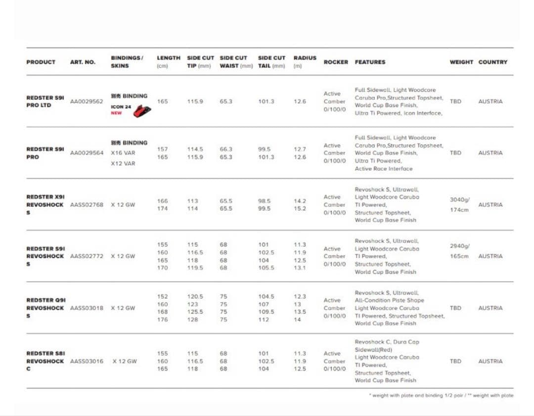 アトミック　Ｓ９ｉPRO １６５cm