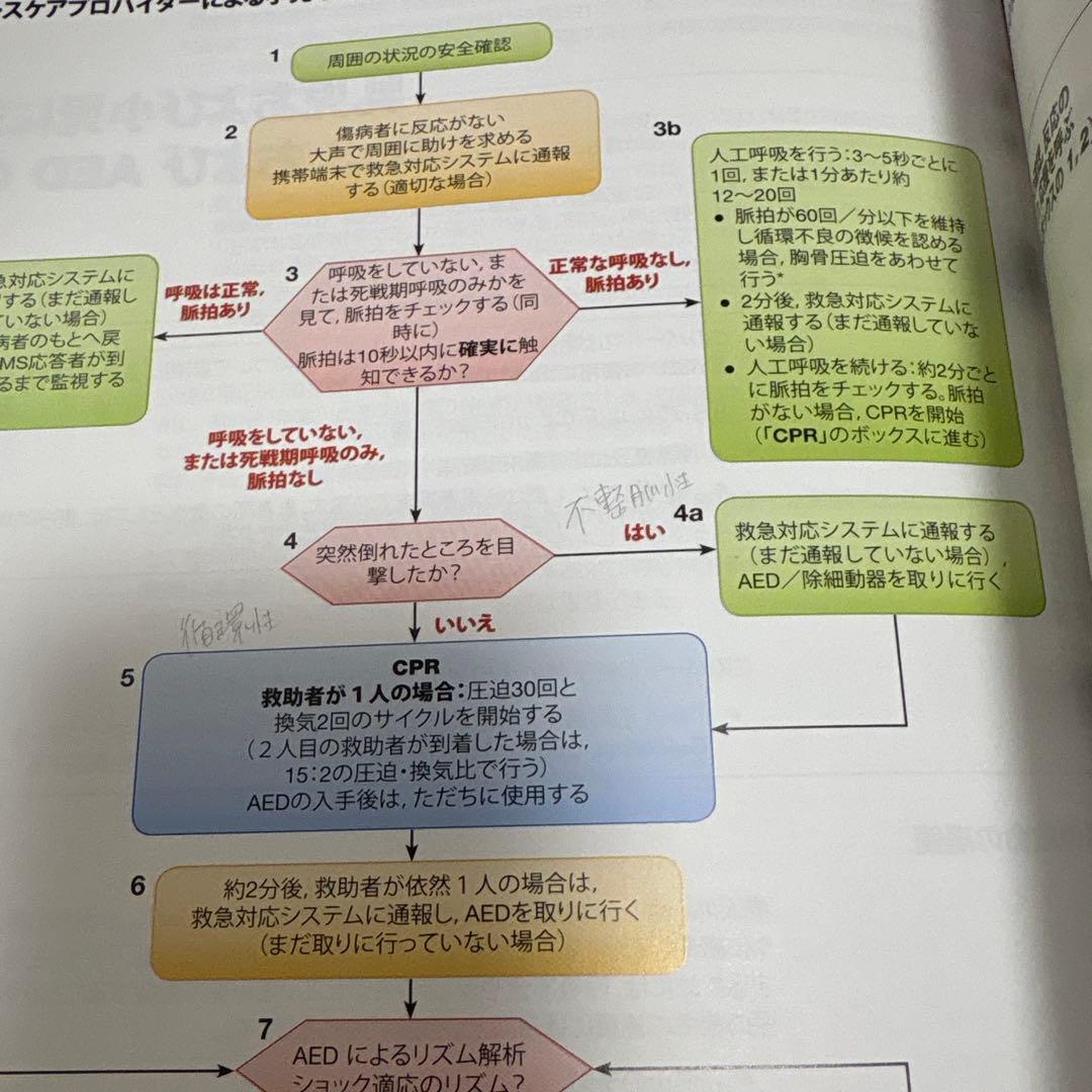 【最新】PEARSプロバイダーマニュアル　AHAガイドライン2015準拠
