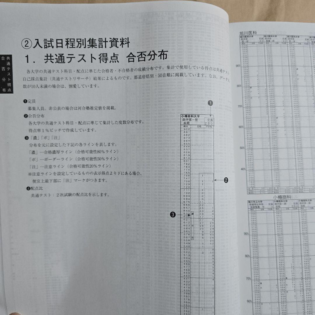 【非売品】河合塾 入試結果調査 2025 栄冠めざして 共通テスト 赤本 医学部