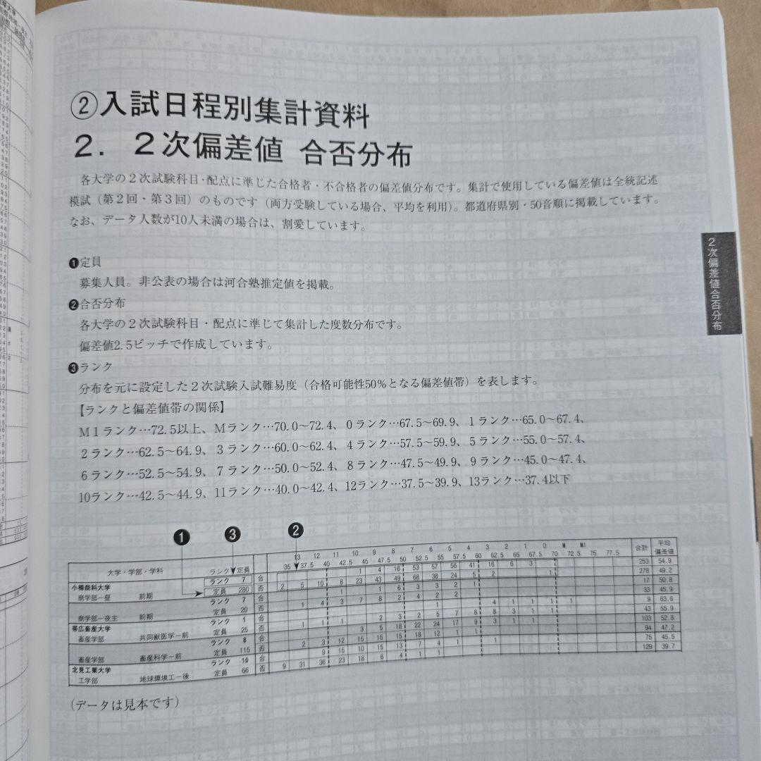 【非売品】河合塾 入試結果調査 2025 栄冠めざして 共通テスト 赤本 医学部