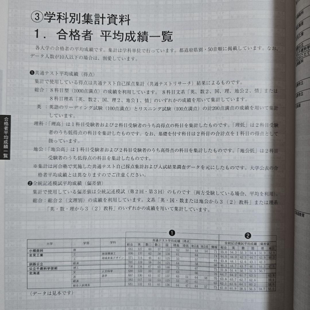 【非売品】河合塾 入試結果調査 2025 栄冠めざして 共通テスト 赤本 医学部