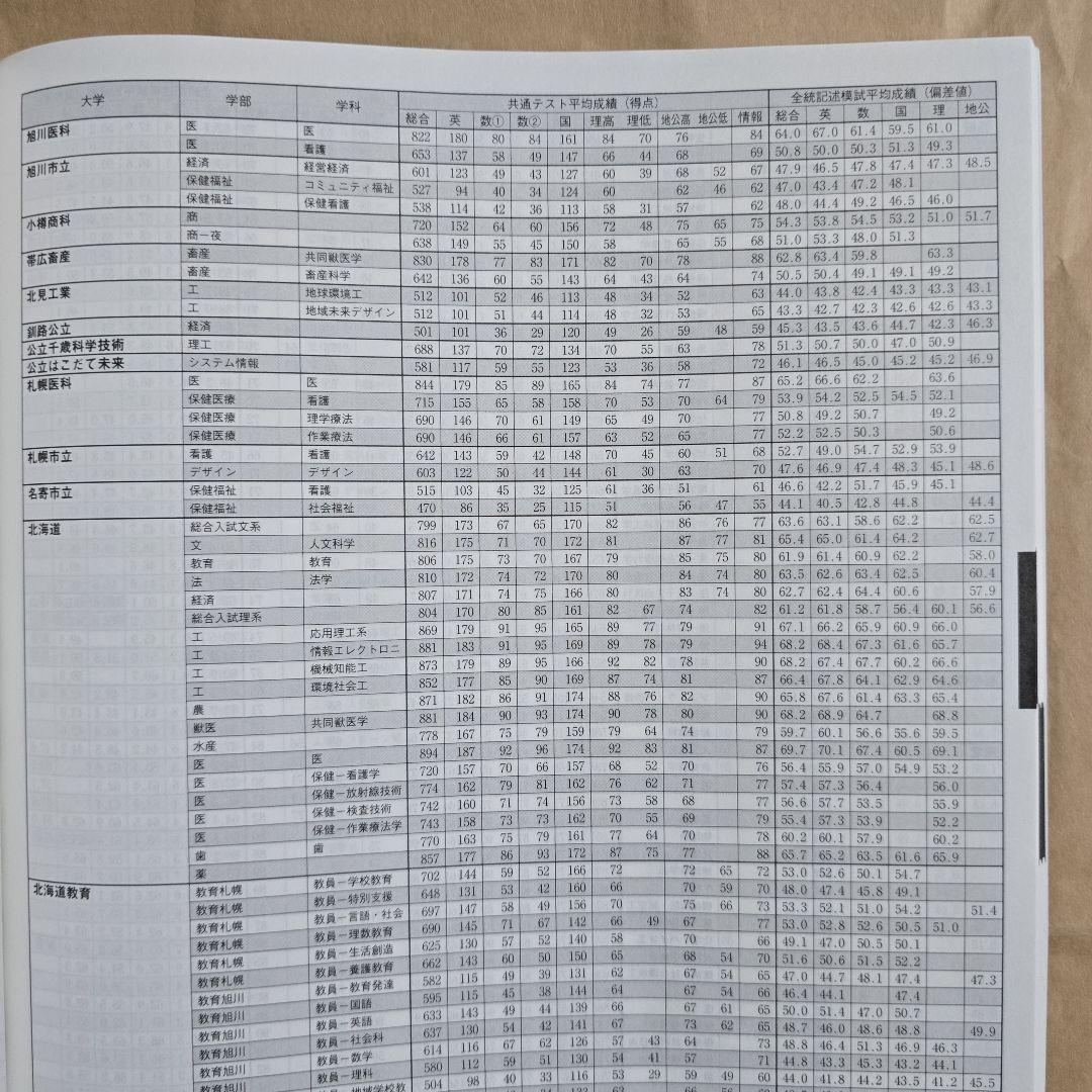 【非売品】河合塾 入試結果調査 2025 栄冠めざして 共通テスト 赤本 医学部