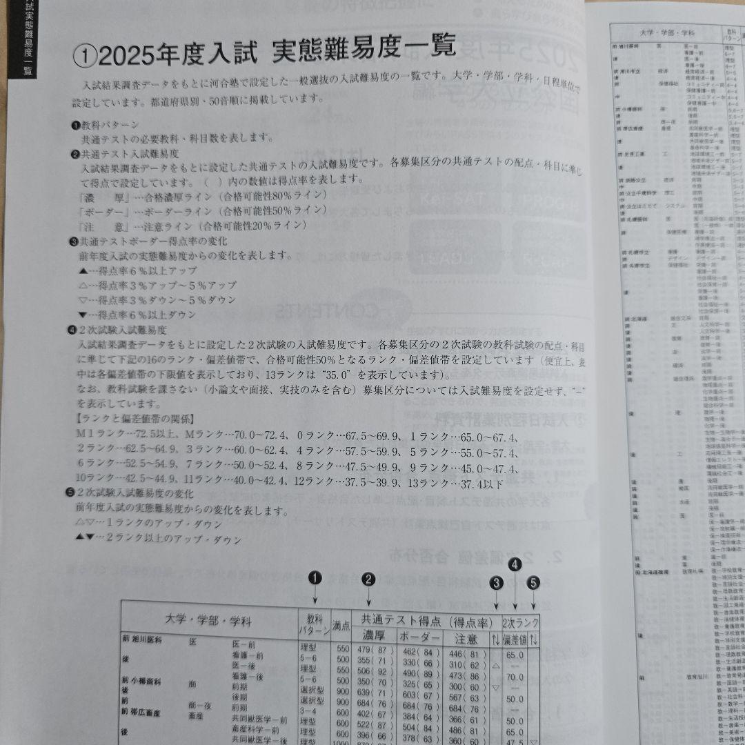 【非売品】河合塾 入試結果調査 2025 栄冠めざして 共通テスト 赤本 医学部
