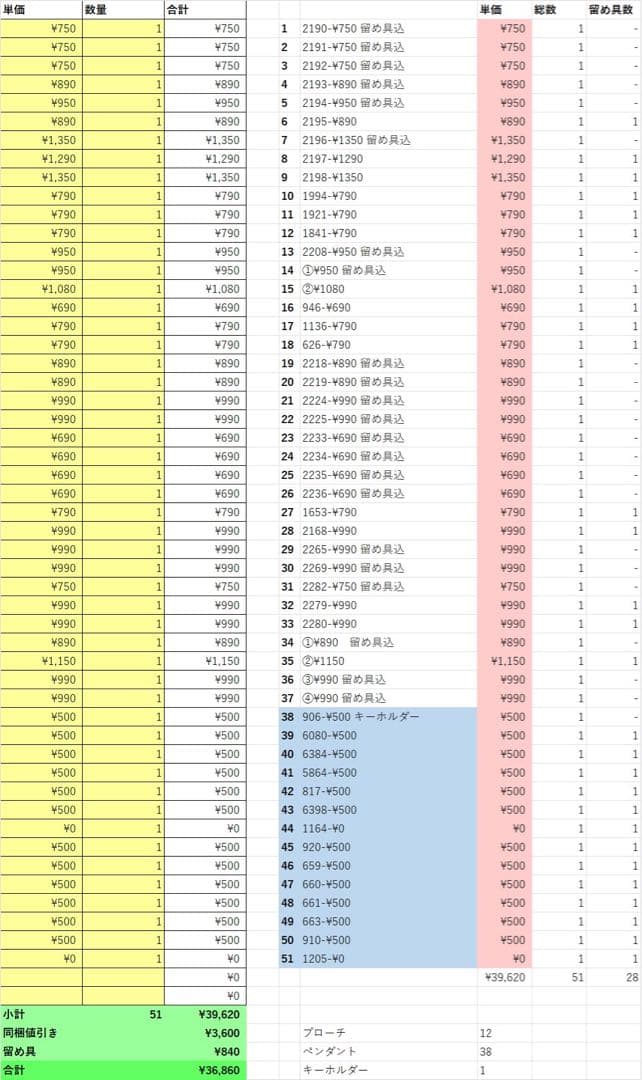 おまとめページ㉙51点P38B12K1♡（1/1までお取り置き可能です♡）
