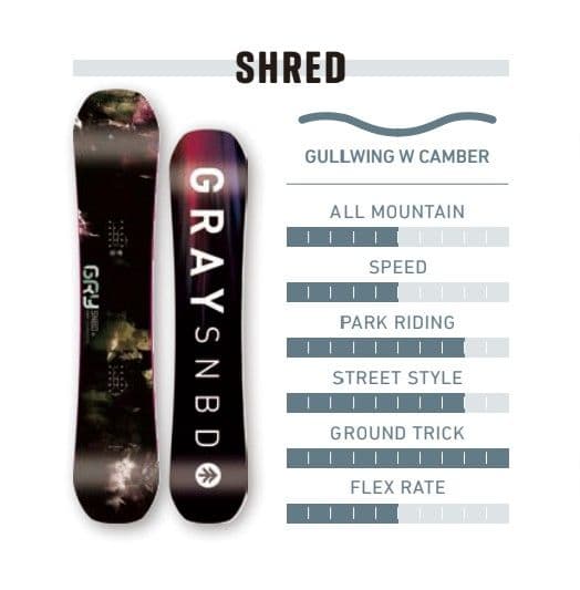 GRAY BOARDS スノーボード