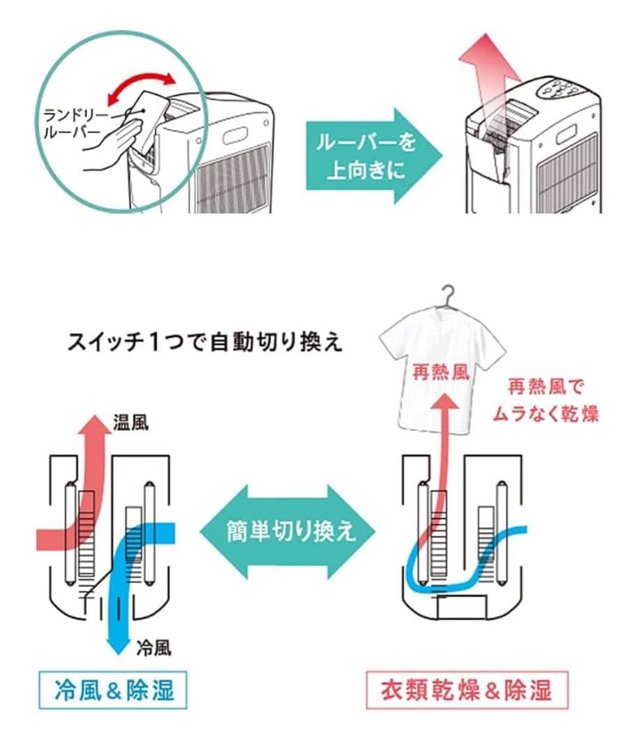 ホワイト 除湿機 取扱説明書付き